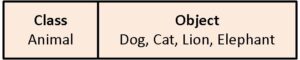 Object vs Classes