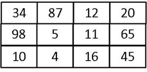 Two dimensional arrays