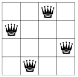 Solution to N-Queens problem for N=4