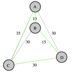 4-Node Travelling Salesman Problem