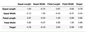 Output of Correlation