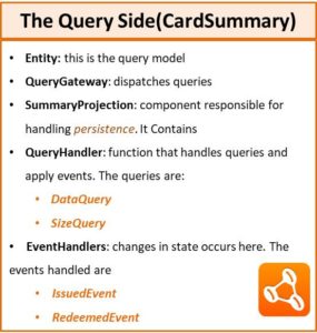CQRS with AxonFramework - Query Side of the GiftCard Demo