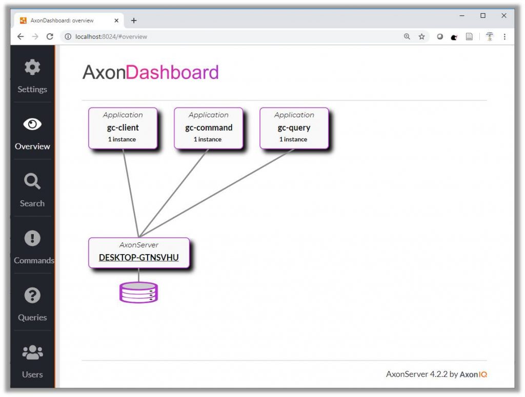 AxonDashboard with Running Profiles