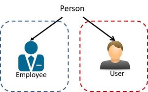 Explaining Bounded Context in Microservices