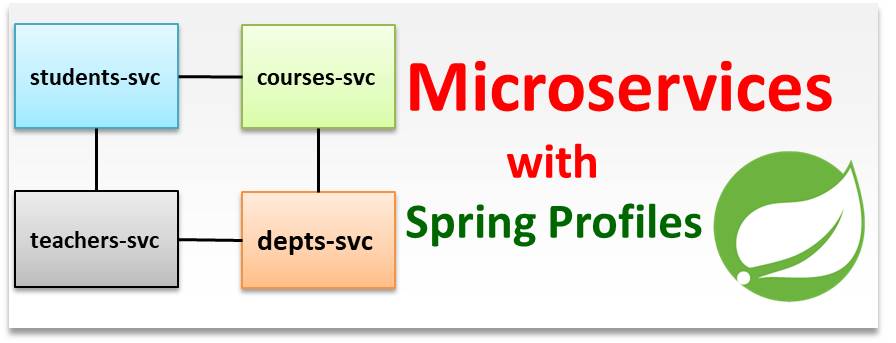 Microservices with Spring Profiles(Step by Step Tutorial)