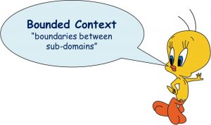What is Bounded Context in Microservices