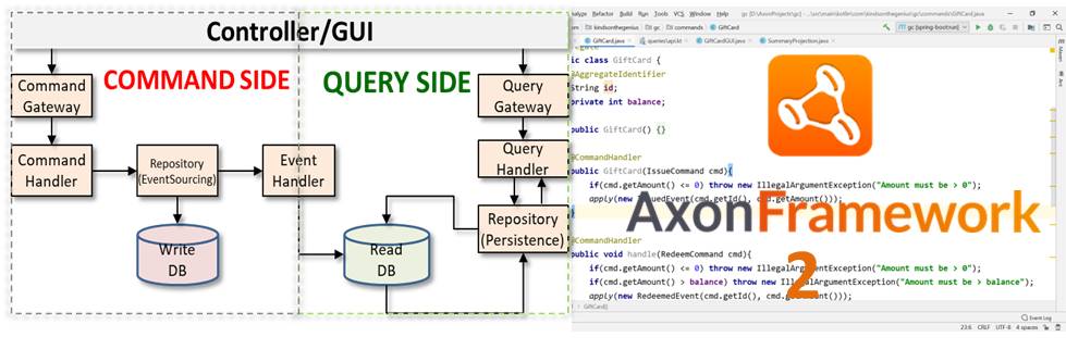 Complete CQRS Application with Axon Framework – 2 (Step by Step Guide)