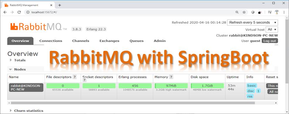 RabbitMQ in Microservices