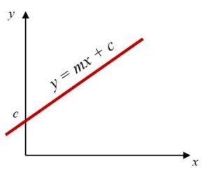 Equation of a straight line