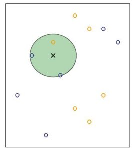 K-Nearest Neighbor Illustration