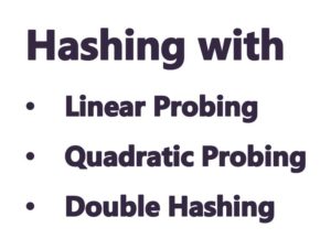 Introduction to Hashing