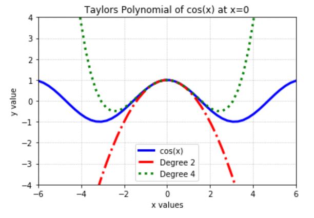 Plotting Tutorial in Python with Matplolib.pyplot - Part 1 - Kindson ...