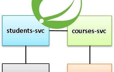 Microservices With Spring Boot and Angular 10