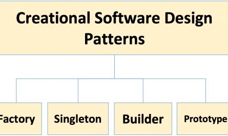 Creational Software Design Patterns