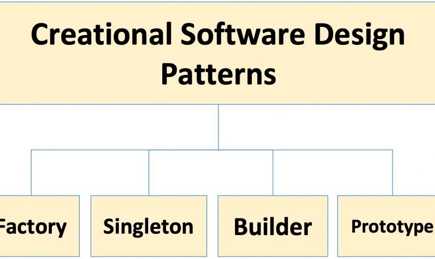 The Software Design Patterns – Creational Patterns (Part 1)
