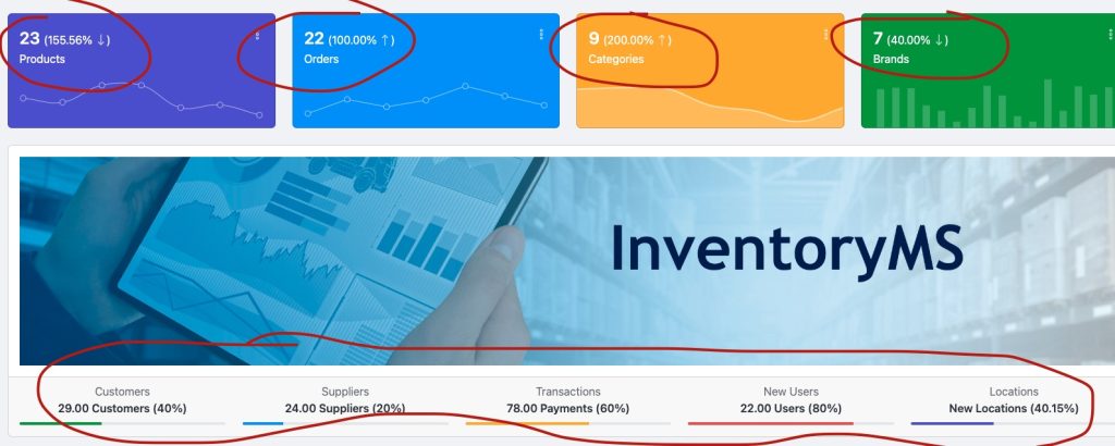 InventoryMS dashboard with various stats