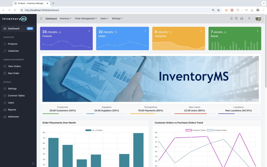 Inventory Management System (InventoryMS) dashboard